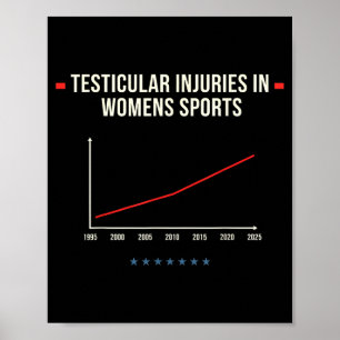 Poster Blessures Testiculaires Dans Les Srts De La Sécuri