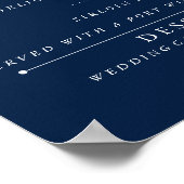 Poster Bleu nuit polaire (Coin)
