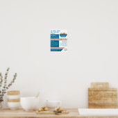 Poster Blue Rubbish Skip Design, Skip/Dumster Company (Cuisine)