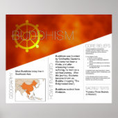 Poster boeddhisme *UPDATED* (Voorkant)