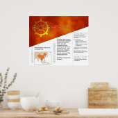 Poster boeddhisme *UPDATED* (Keuken)