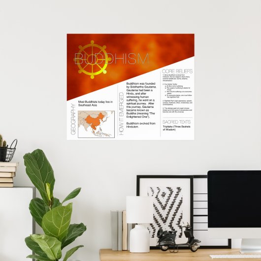 Poster boeddhisme *UPDATED* (Thuiskantoor)