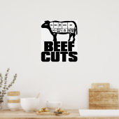 Poster Boeuf_Coupes (Cuisine)
