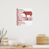 Poster Boeuf_Coupes (Cuisine)