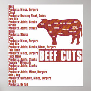 Poster Boeuf_Coupes