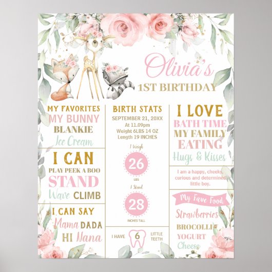 Poster Bois Chic 1er anniversaire étape importante stats (Devant)