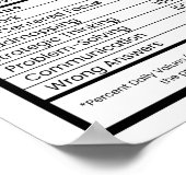 Poster Boîtier de travail dur du Cool du gestionnaire de (Coin)