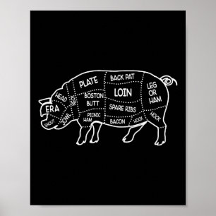 Poster Boucher de viande de porc coupures Diagramme Chef 