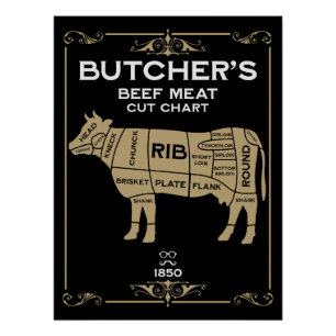 Poster Bouchers vintages Coupe de viande
