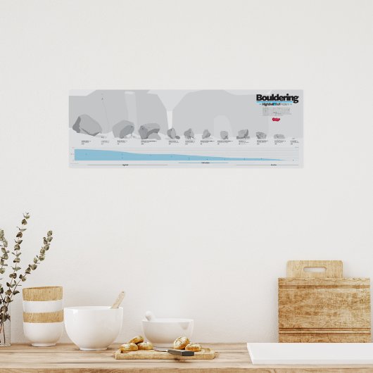 Poster Bouldering Escalade infographique (Cuisine)