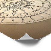 Poster Boussole du Musée maritime (Coin)