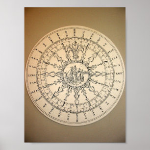 Poster Boussole du Musée maritime