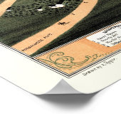 Poster Bowling Green, KY Carte panoramique - 1871 (Coin)