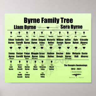 Poster Brenda K. Davies Arbre familial des Awakenings