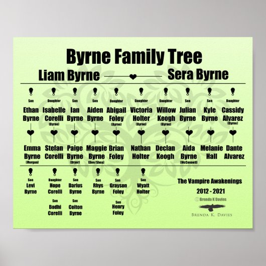 Poster Brenda K Davies Vampire Awakenings Family Tree (Devant)