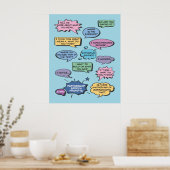 Poster Bulle vocale 24x30 (Cuisine)