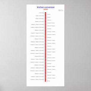 Poster buteer de conversion dans la cuillère à café