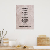 Poster Cadeau sincère pour épouse (Cuisine)