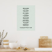 Poster Cadeau sincère pour épouse (Cuisine)