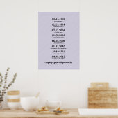 Poster Cadeau sincère pour femme (Cuisine)