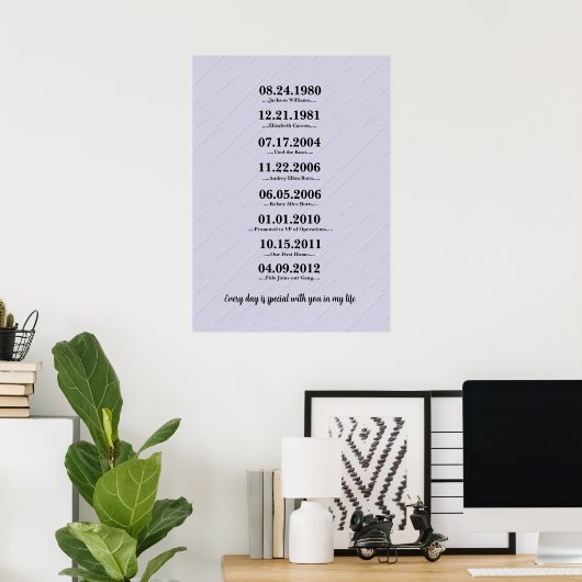 Poster Cadeau sincère pour femme (Bureau à domicile)