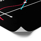 Poster Cadeaux pour prof de maths - Parfois je pars sur u (Coin)