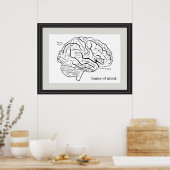 Poster Cadre de l'esprit Faux Frame Cerveau Diagramme Sci (Cuisine)
