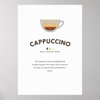 Poster Café Cappuccino avec Ratio Wall Art