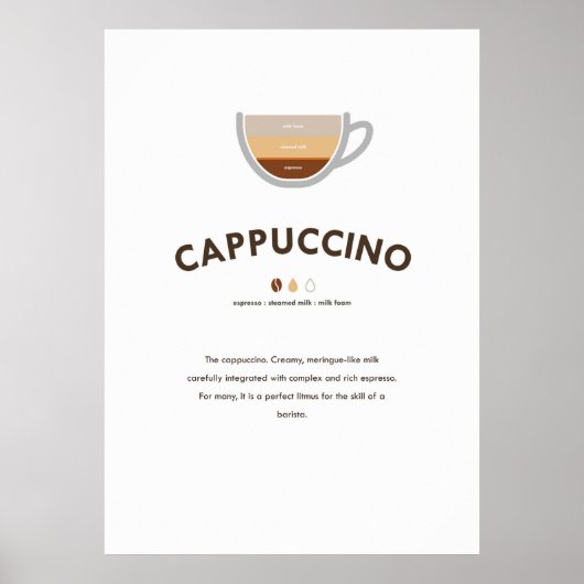 Poster Café Cappuccino avec Ratio Wall Art (Devant)