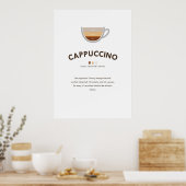 Poster Café Cappuccino avec Ratio Wall Art (Cuisine)