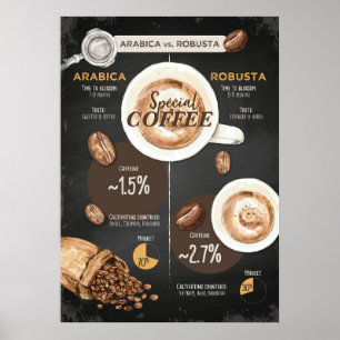 Poster Café Lover Arabica Et Robusta Coffee