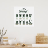 Poster Cafés de Malaga (Cuisine)