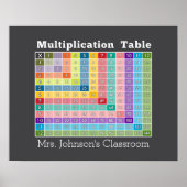 Poster calculatrice instantanée de la salle de classe de  (Devant)