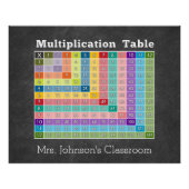 Poster calculatrice instantanée de la salle de classe de  (Devant)