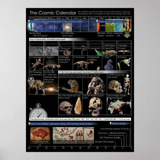 Poster Calendrier cosmique (Devant)