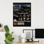 Poster Calendrier cosmique (Bureau à domicile)