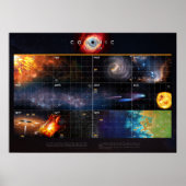 Poster Calendrier cosmique — Cosmos (Devant)