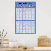 Poster Calendrier d'anniversaire perpétuel personnalisé (Cuisine)