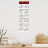 Poster Calendrier de l'année chinoise du Rat 2020 (Cuisine)