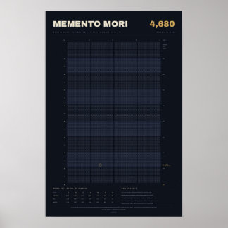 Poster Calendrier de vie Memento Mori en semaines, minuit