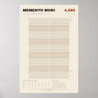 Poster Calendrier de vie Memento Mori en semaines, parche