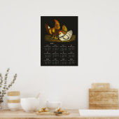 Poster Calendrier des poulaillers et poules ~ imprimer (Cuisine)