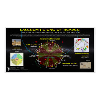 Poster Calendrier des signaux astronomiques