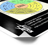 Poster Calendrier des signaux astronomiques (Coin)