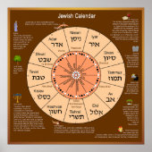 Poster Calendrier juif (Devant)