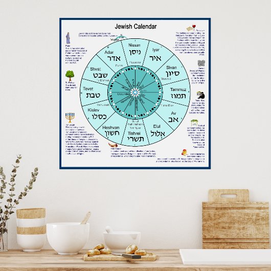 Poster Calendrier juif  (Cuisine)