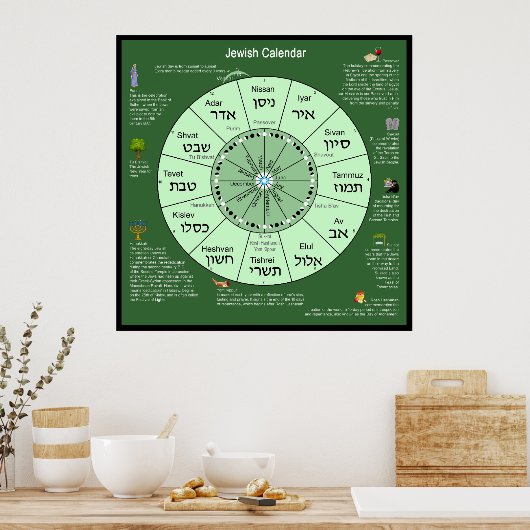 Poster Calendrier juif  (Cuisine)