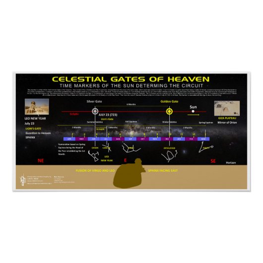 Poster Calendrier Leo (Devant)