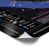 Poster Calendrier orbital du système solaire 2016 (Coin)