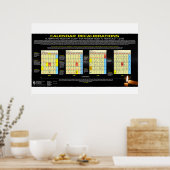 Poster Calendrier - Pâque 32 AD (Cuisine)